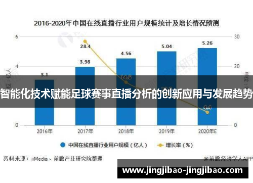 智能化技术赋能足球赛事直播分析的创新应用与发展趋势