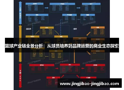 篮球产业链全景分析：从球员培养到品牌运营的商业生态探索