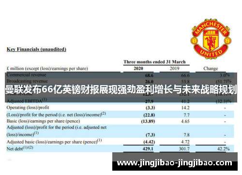 曼联发布66亿英镑财报展现强劲盈利增长与未来战略规划