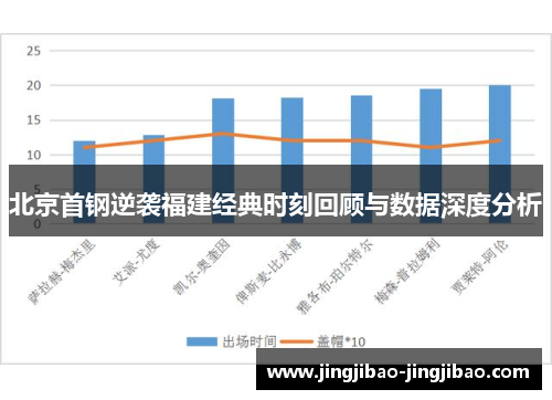 北京首钢逆袭福建经典时刻回顾与数据深度分析