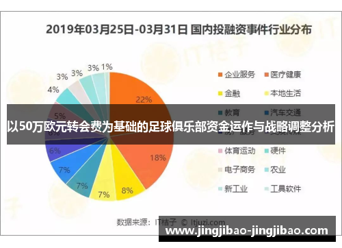 以50万欧元转会费为基础的足球俱乐部资金运作与战略调整分析