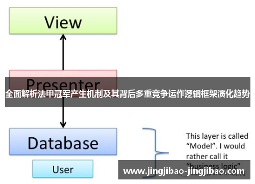 全面解析法甲冠军产生机制及其背后多重竞争运作逻辑框架演化趋势 全面解析法甲冠军产生机制及其背后多重竞争运作逻辑框架演化趋势